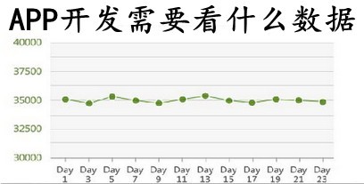 APP開發(fā)需要看什么數(shù)據(jù)
