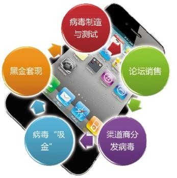 平板APP跟手機APP下載量一致