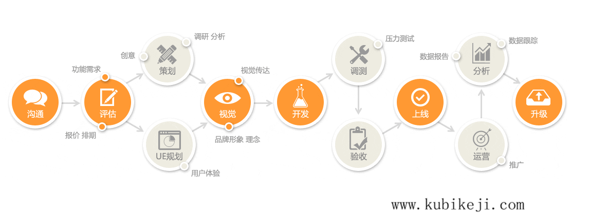 企業(yè)不及時開發(fā)APP的四個主要原因