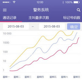 防電信詐騙軟件開發(fā) 降低受騙的幾率