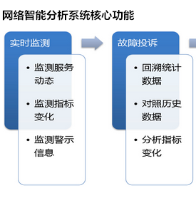 網(wǎng)絡(luò)智能分析系統(tǒng)開發(fā)能打擊暗網(wǎng)嗎