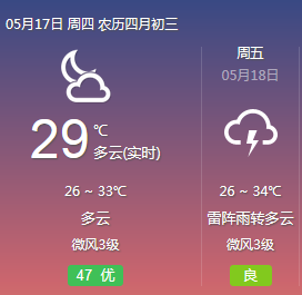 降雨預(yù)測(cè)軟件開(kāi)發(fā)實(shí)用性在哪里