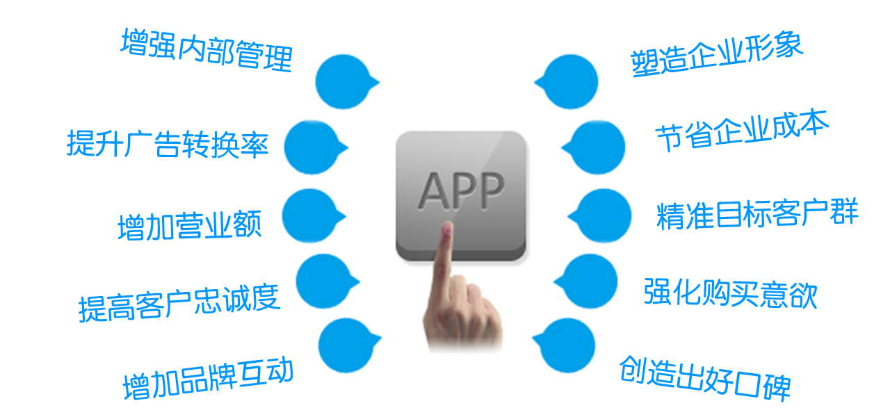 企業(yè)APP開發(fā)