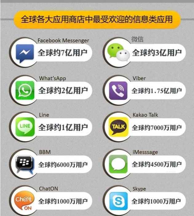 廣州APP開發(fā)公司