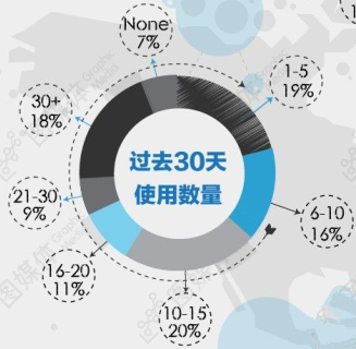 廣州APP軟件開(kāi)發(fā)公司