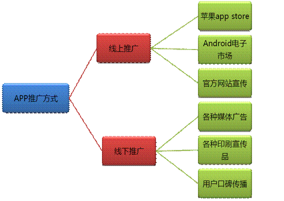 廣州APP開發(fā)公司