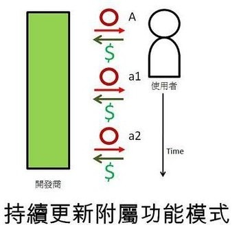 手機APP軟件持續(xù)推出更新附屬功能模式