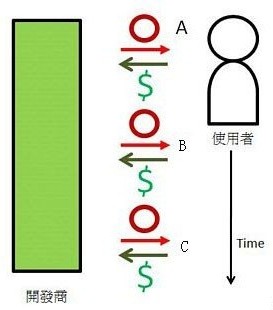 手機(jī)APP軟件開發(fā)二次運(yùn)用模式