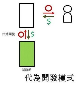 手機(jī)APP代為開發(fā)模式