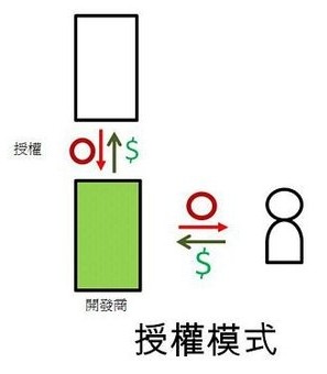 手機(jī)軟件開發(fā)授權(quán)模式