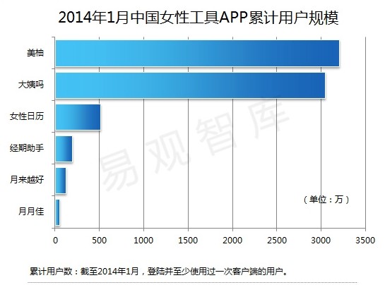 手機(jī)APP定制開發(fā)