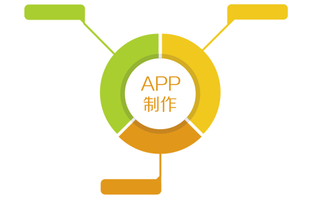 APP定制開發(fā)公司