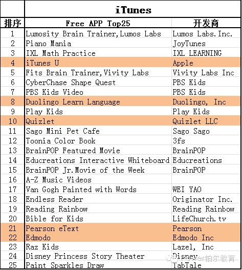 教育類(lèi)APP開(kāi)發(fā)