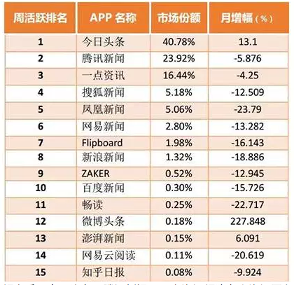 新聞資訊類app開發(fā)如何做應用商店的搜索優(yōu)化