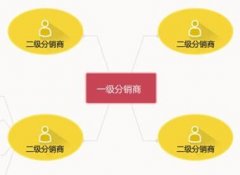 探索三級分銷app開發(fā)二三事