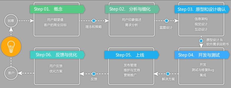 手機app制作公司