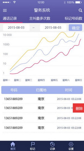 防電信詐騙軟件開發(fā)