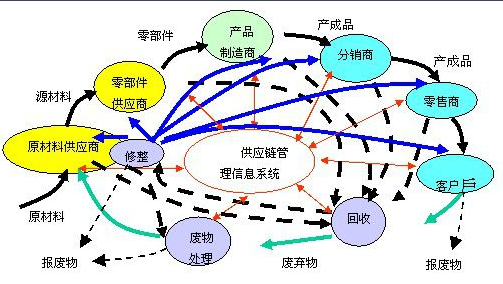 定制開發(fā)物流信息管理系統(tǒng)