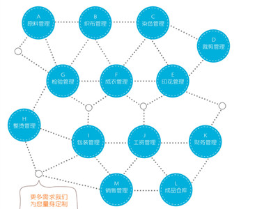 服裝erp管理軟件開(kāi)發(fā)