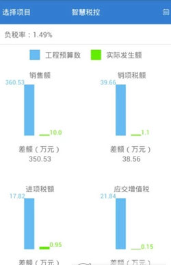 智慧稅控APP開(kāi)發(fā)