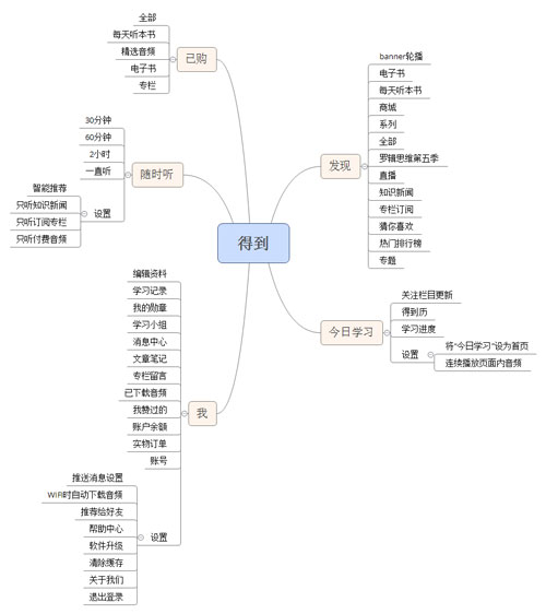 開發(fā)類似得到app軟件