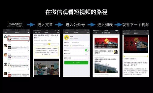 短視頻小程序開發(fā)-廣州app開發(fā)公司酷蜂科技