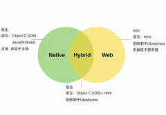 WEB APP制作新風(fēng)向