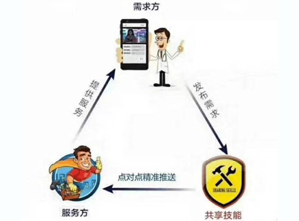 共享技能APP開發(fā) 獲得自己想要的--廣州app軟件公司酷蜂科技