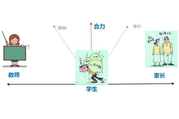 家校溝通APP軟件開發(fā) 家長深入?yún)⑴c校園--廣州app開發(fā)酷蜂科技