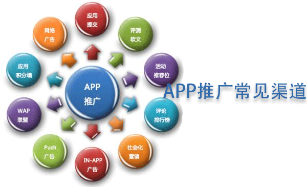 APP推廣常見(jiàn)渠道是什么--廣州app開(kāi)發(fā)公司酷蜂科技