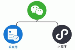 開發(fā)微信小程序如何做好授權(quán)設計