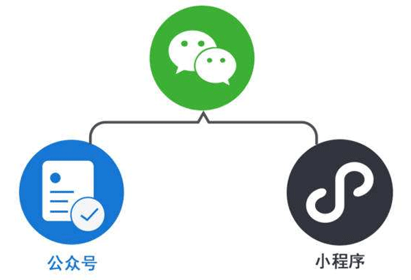 開(kāi)發(fā)微信小程序如何做好授權(quán)設(shè)計(jì)--廣州app軟件制作酷蜂科技