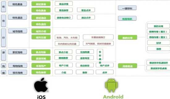 定制開發(fā)手機APP如何做產(chǎn)品架構(gòu)設(shè)計--廣州app公司酷蜂科技