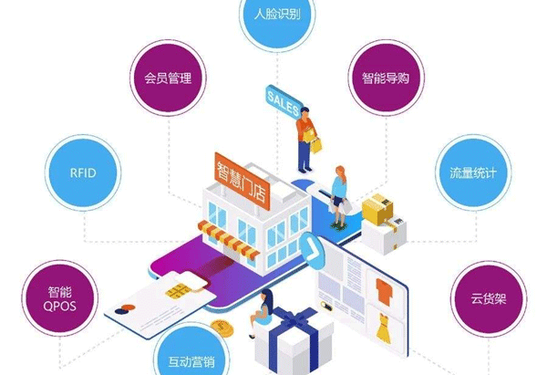 智慧門店APP開發(fā) 提升管理效率--廣州開發(fā)軟件的公司酷蜂科技