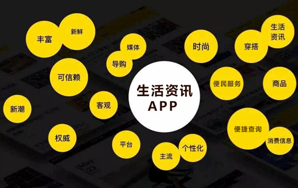 定制開發(fā)生活資訊App軟件讓人更了解生活