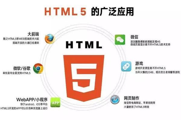 為什么HTML5 APP開發(fā)依舊重要--廣州app開發(fā)酷蜂科技